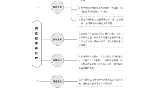 第四单元WORD教案_26春人教版数学三下_00、更新资料3月18日_教学设计(3)_WORD教案（数学3年级下册）_WORD教案（数学3年级下册）