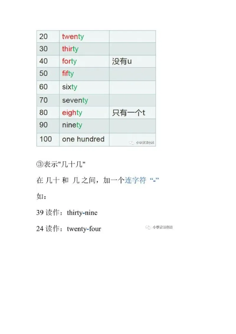 教科版小学英语三起四上Unit6知识点_《小学各科知识点》_小学英语《知识梳理》3-6年级上下册_上册_教科版小学英语3-6年级上册_四上