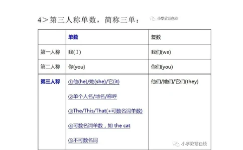 教科版小学英语三起四上Unit6知识点_《小学各科知识点》_小学英语《知识梳理》3-6年级上下册_上册_教科版小学英语3-6年级上册_四上