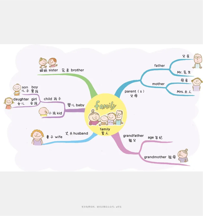 思维导图82张全彩漫画思维导图，含1100个小学生必记单词！_《小学思维导图》_思维导图语数英第二套_英语_82张小学英语全彩漫画思维导图