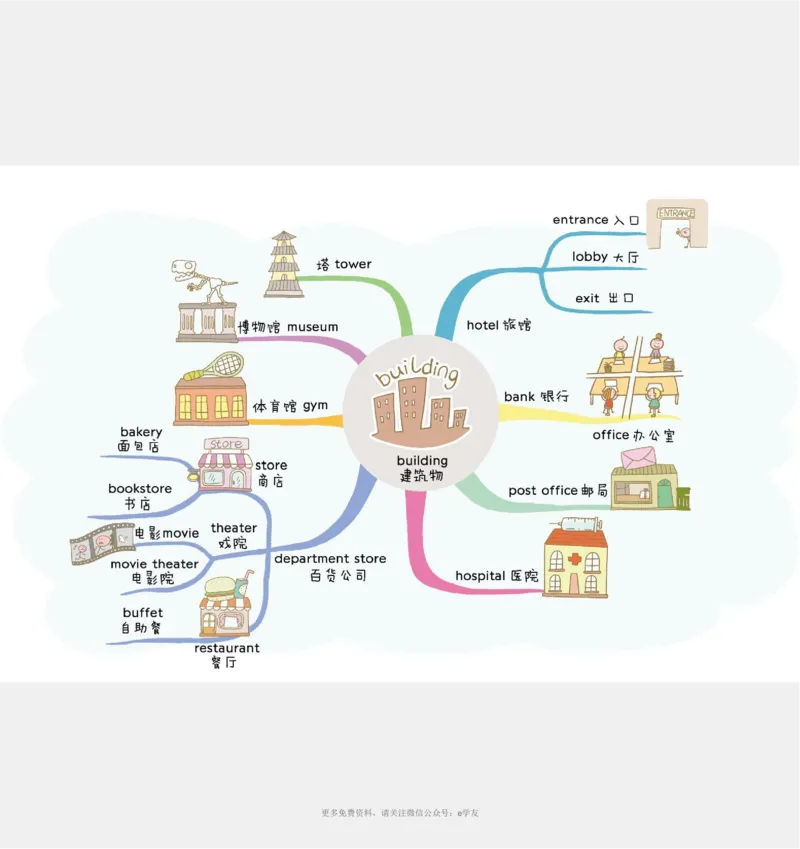 思维导图82张全彩漫画思维导图，含1100个小学生必记单词！_《小学思维导图》_思维导图语数英第二套_英语_82张小学英语全彩漫画思维导图