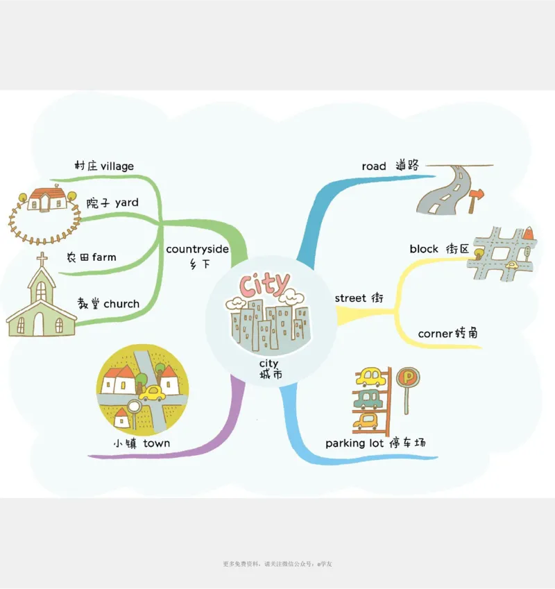 思维导图82张全彩漫画思维导图，含1100个小学生必记单词！_《小学思维导图》_思维导图语数英第二套_英语_82张小学英语全彩漫画思维导图