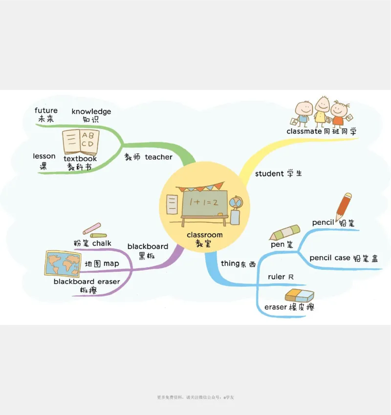 思维导图82张全彩漫画思维导图，含1100个小学生必记单词！_《小学思维导图》_思维导图语数英第二套_英语_82张小学英语全彩漫画思维导图