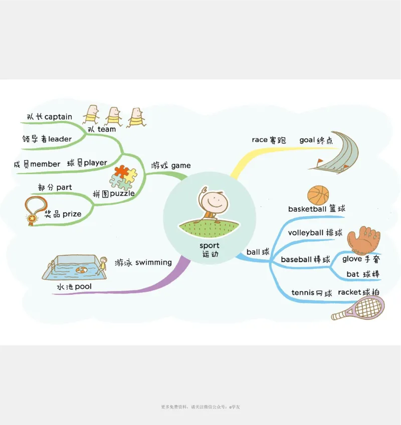 思维导图82张全彩漫画思维导图，含1100个小学生必记单词！_《小学思维导图》_思维导图语数英第二套_英语_82张小学英语全彩漫画思维导图