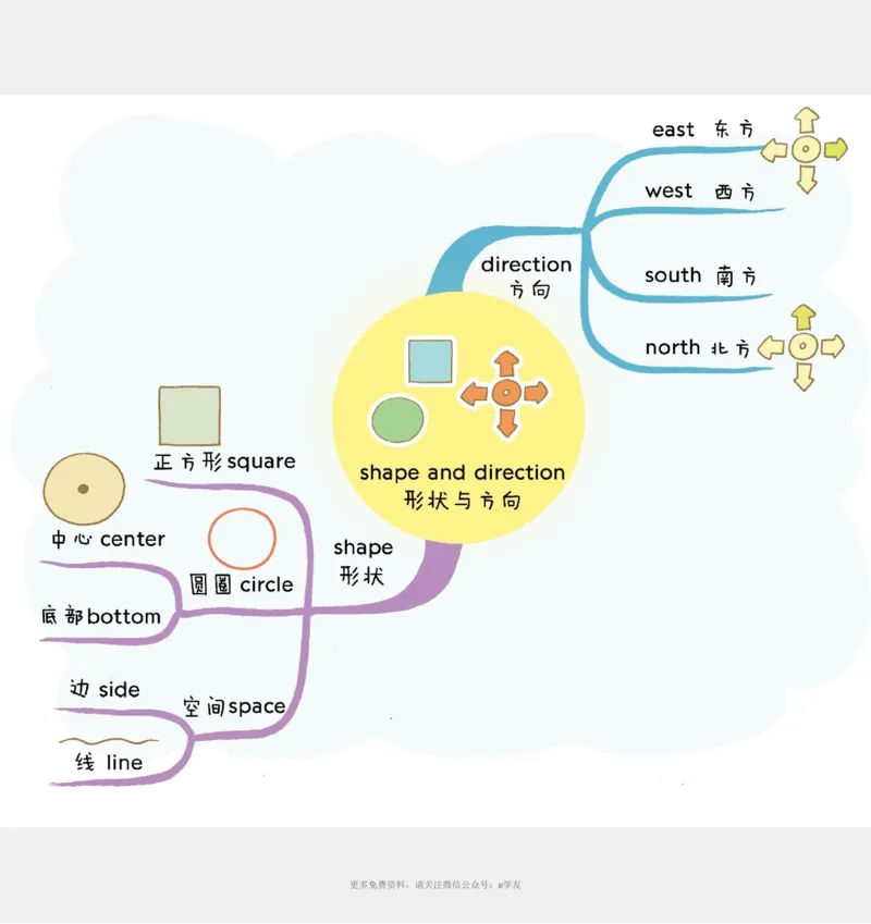 思维导图82张全彩漫画思维导图，含1100个小学生必记单词！_《小学思维导图》_思维导图语数英第二套_英语_82张小学英语全彩漫画思维导图