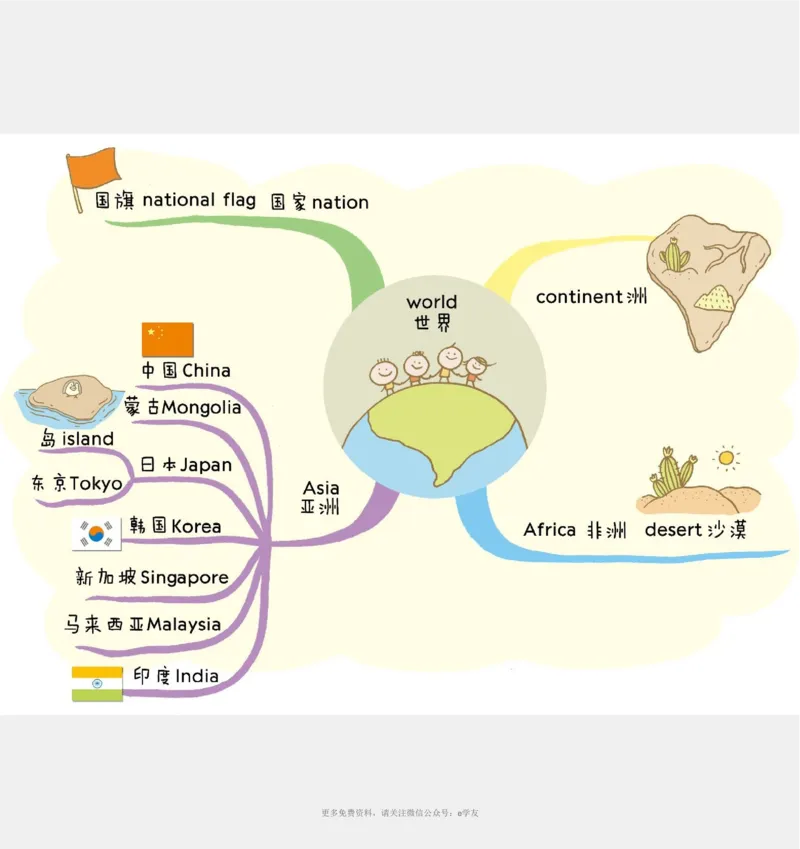 思维导图82张全彩漫画思维导图，含1100个小学生必记单词！_《小学思维导图》_思维导图语数英第二套_英语_82张小学英语全彩漫画思维导图