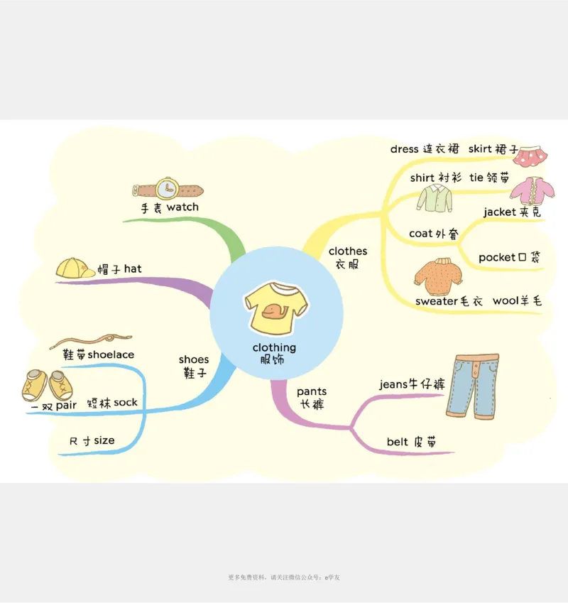 思维导图82张全彩漫画思维导图，含1100个小学生必记单词！_《小学思维导图》_思维导图语数英第二套_英语_82张小学英语全彩漫画思维导图