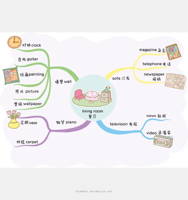 思维导图82张全彩漫画思维导图，含1100个小学生必记单词！_《小学思维导图》_思维导图语数英第二套_英语_82张小学英语全彩漫画思维导图