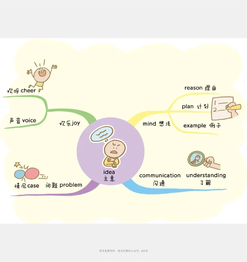 思维导图82张全彩漫画思维导图，含1100个小学生必记单词！_《小学思维导图》_思维导图语数英第二套_英语_82张小学英语全彩漫画思维导图