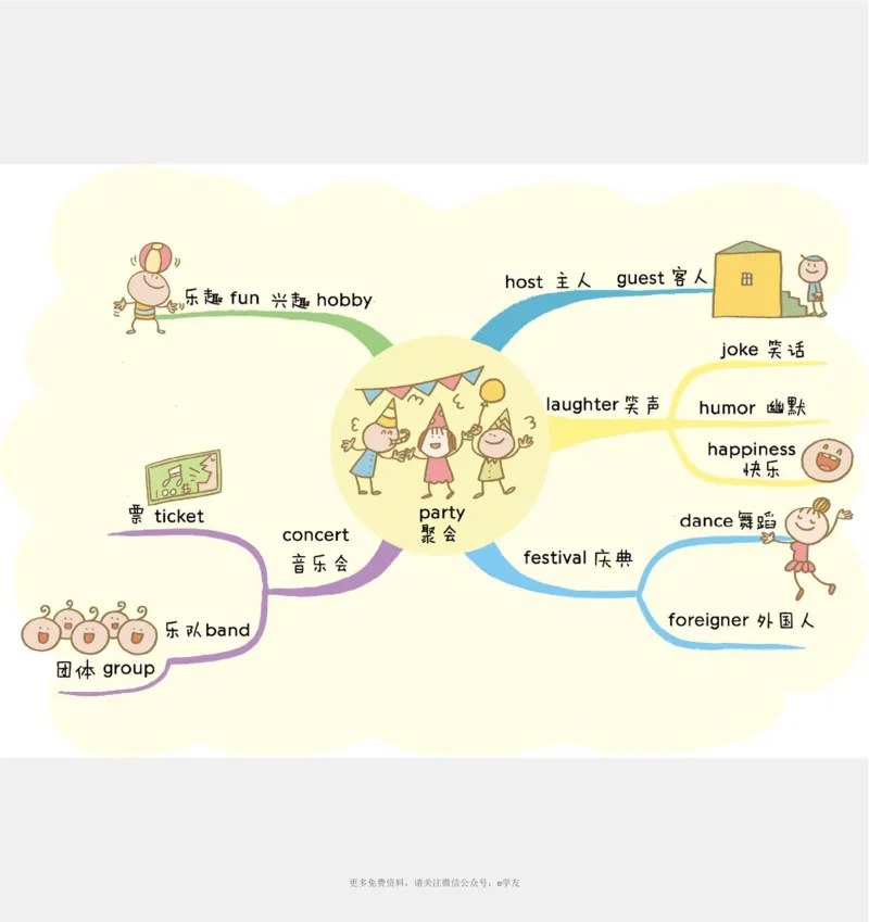 思维导图82张全彩漫画思维导图，含1100个小学生必记单词！_《小学思维导图》_思维导图语数英第二套_英语_82张小学英语全彩漫画思维导图