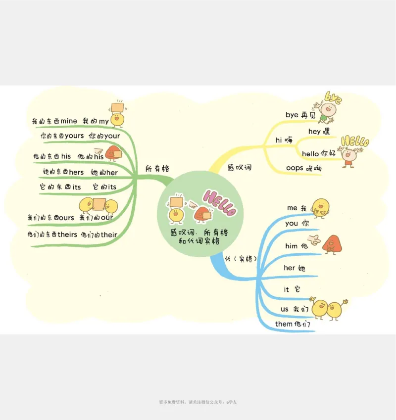 思维导图82张全彩漫画思维导图，含1100个小学生必记单词！_《小学思维导图》_思维导图语数英第二套_英语_82张小学英语全彩漫画思维导图