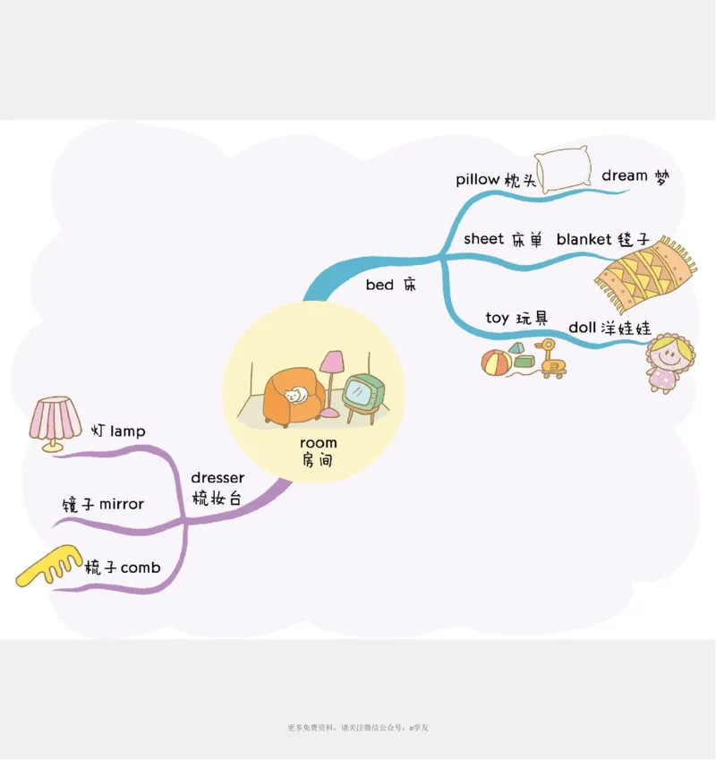 思维导图82张全彩漫画思维导图，含1100个小学生必记单词！_《小学思维导图》_思维导图语数英第二套_英语_82张小学英语全彩漫画思维导图