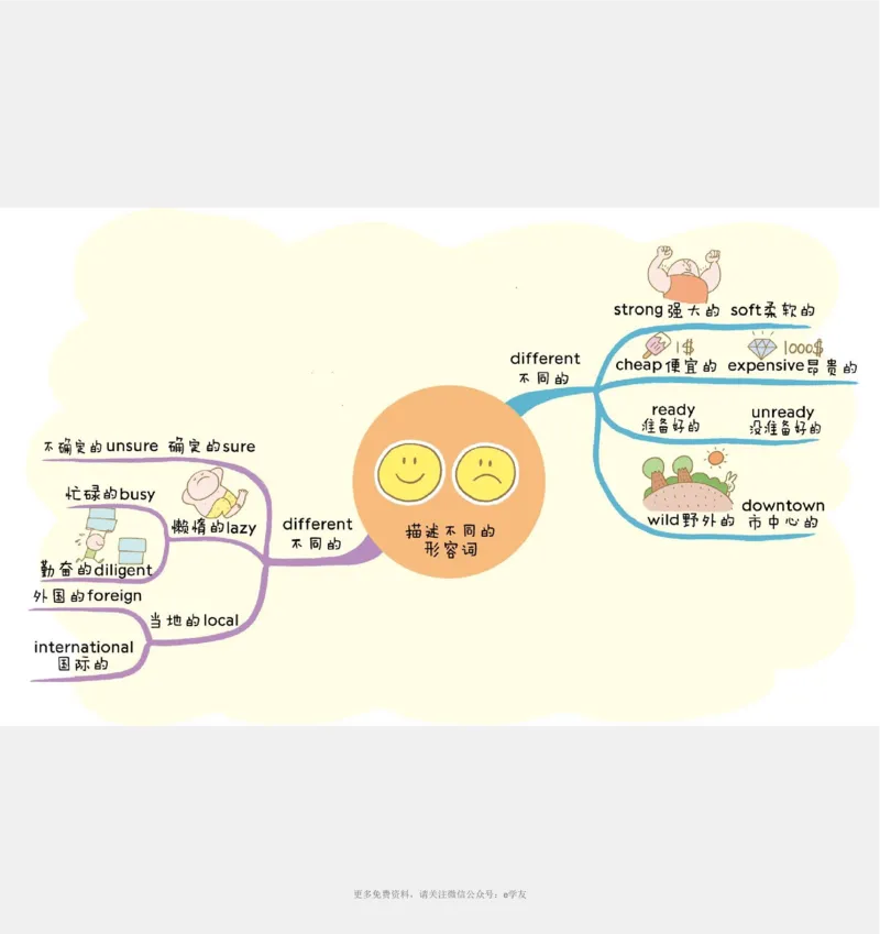 思维导图82张全彩漫画思维导图，含1100个小学生必记单词！_《小学思维导图》_思维导图语数英第二套_英语_82张小学英语全彩漫画思维导图