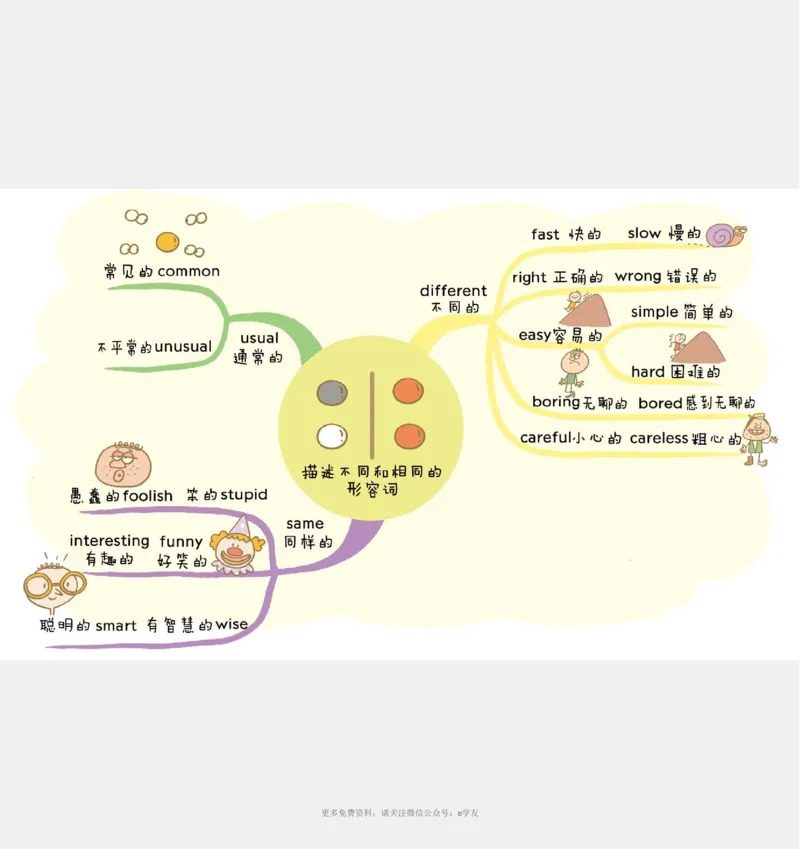 思维导图82张全彩漫画思维导图，含1100个小学生必记单词！_《小学思维导图》_思维导图语数英第二套_英语_82张小学英语全彩漫画思维导图