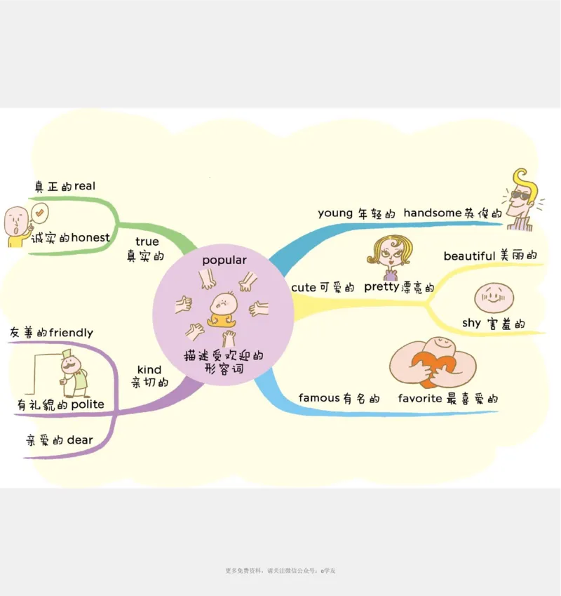 思维导图82张全彩漫画思维导图，含1100个小学生必记单词！_《小学思维导图》_思维导图语数英第二套_英语_82张小学英语全彩漫画思维导图