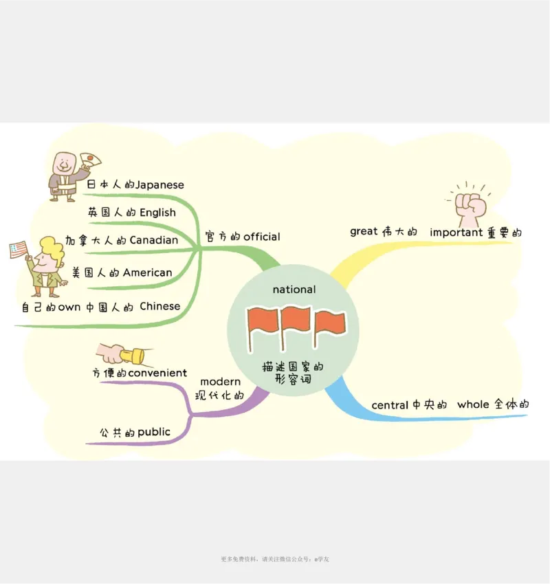 思维导图82张全彩漫画思维导图，含1100个小学生必记单词！_《小学思维导图》_思维导图语数英第二套_英语_82张小学英语全彩漫画思维导图