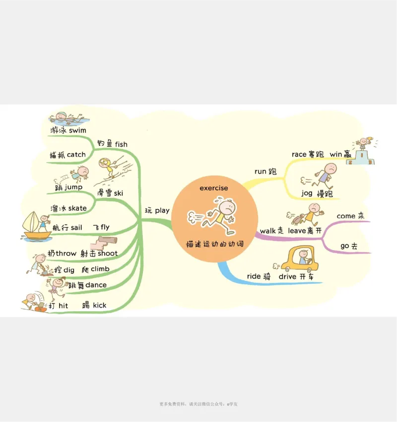 思维导图82张全彩漫画思维导图，含1100个小学生必记单词！_《小学思维导图》_思维导图语数英第二套_英语_82张小学英语全彩漫画思维导图