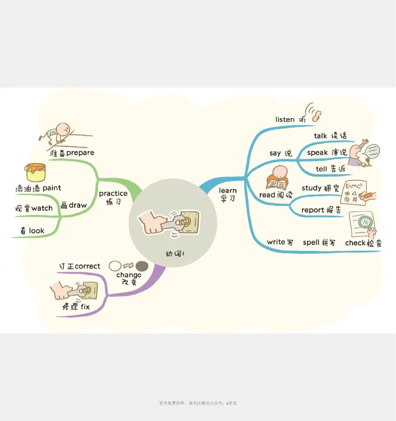 思维导图82张全彩漫画思维导图，含1100个小学生必记单词！_《小学思维导图》_思维导图语数英第二套_英语_82张小学英语全彩漫画思维导图