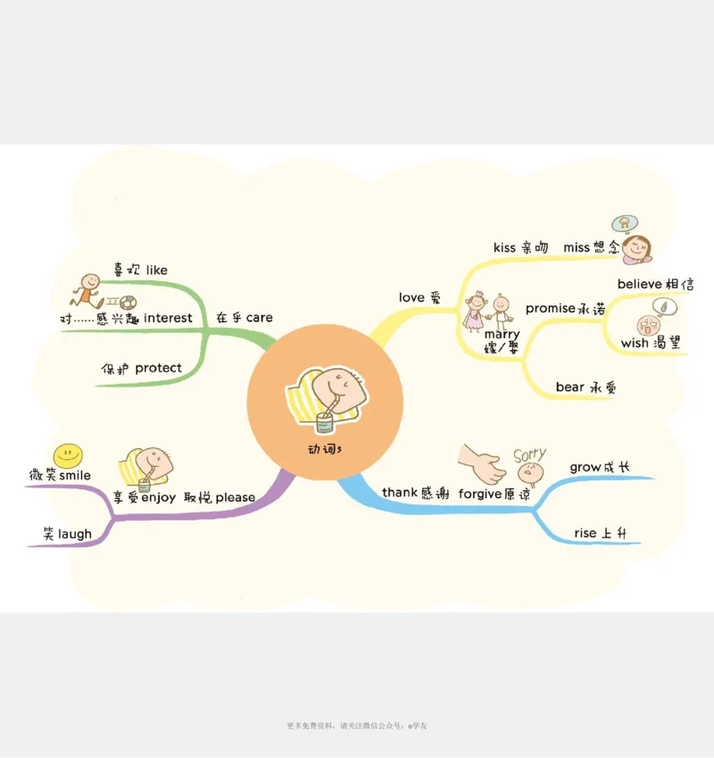 思维导图82张全彩漫画思维导图，含1100个小学生必记单词！_《小学思维导图》_思维导图语数英第二套_英语_82张小学英语全彩漫画思维导图