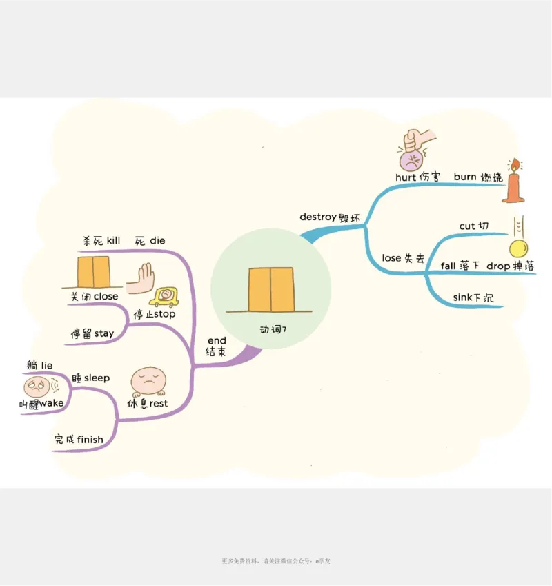 思维导图82张全彩漫画思维导图，含1100个小学生必记单词！_《小学思维导图》_思维导图语数英第二套_英语_82张小学英语全彩漫画思维导图