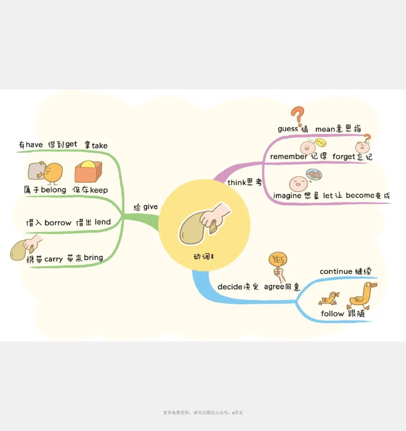 思维导图82张全彩漫画思维导图，含1100个小学生必记单词！_《小学思维导图》_思维导图语数英第二套_英语_82张小学英语全彩漫画思维导图