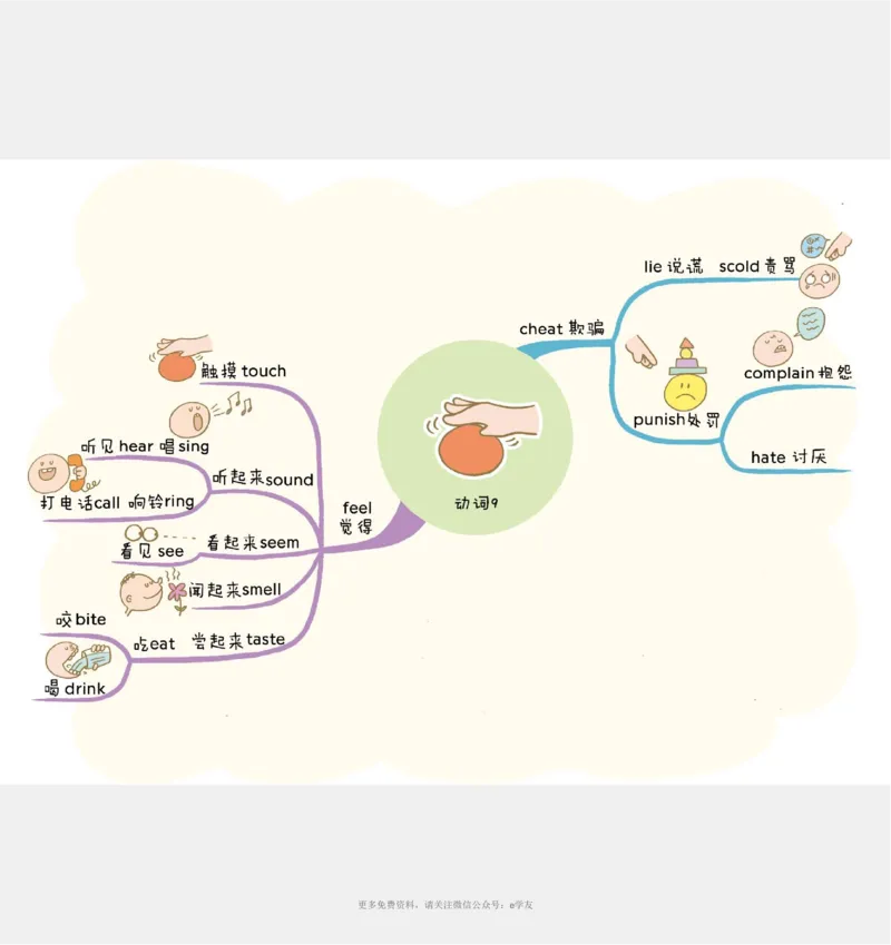 思维导图82张全彩漫画思维导图，含1100个小学生必记单词！_《小学思维导图》_思维导图语数英第二套_英语_82张小学英语全彩漫画思维导图