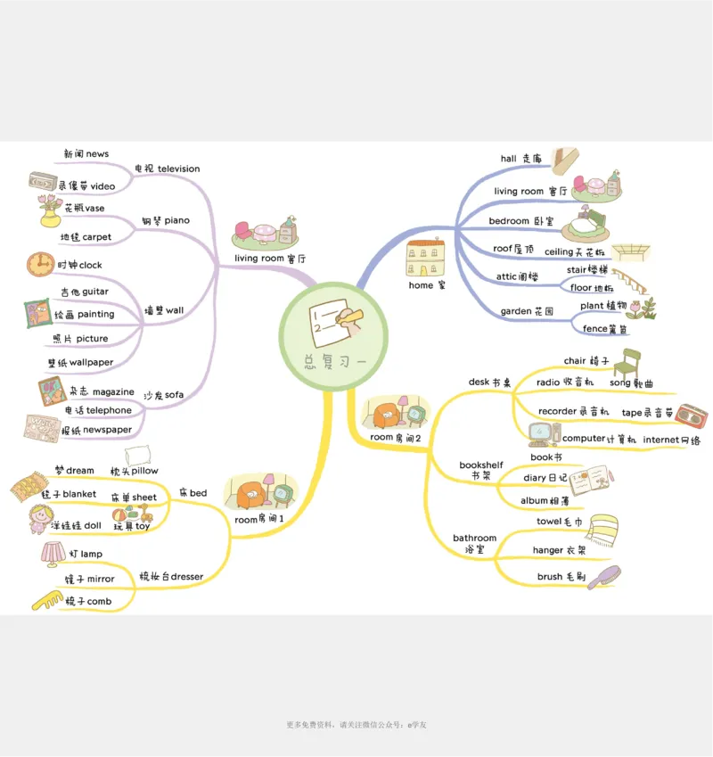思维导图82张全彩漫画思维导图，含1100个小学生必记单词！_《小学思维导图》_思维导图语数英第二套_英语_82张小学英语全彩漫画思维导图