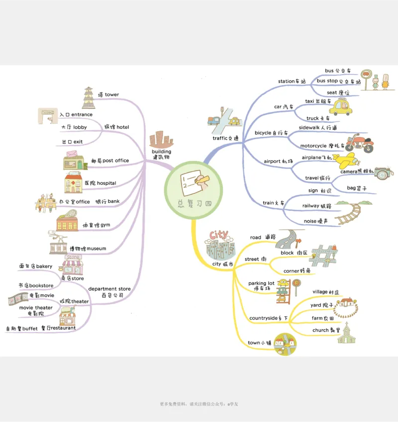 思维导图82张全彩漫画思维导图，含1100个小学生必记单词！_《小学思维导图》_思维导图语数英第二套_英语_82张小学英语全彩漫画思维导图