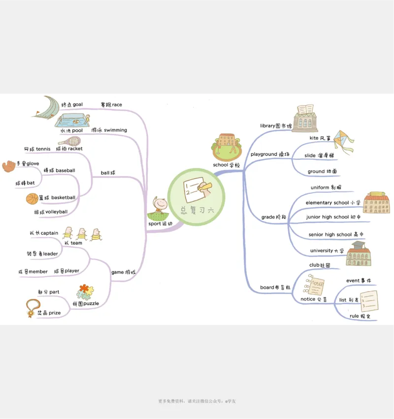 思维导图82张全彩漫画思维导图，含1100个小学生必记单词！_《小学思维导图》_思维导图语数英第二套_英语_82张小学英语全彩漫画思维导图