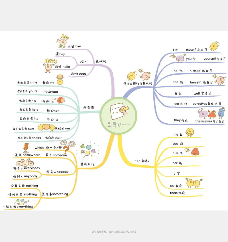 思维导图82张全彩漫画思维导图，含1100个小学生必记单词！_《小学思维导图》_思维导图语数英第二套_英语_82张小学英语全彩漫画思维导图