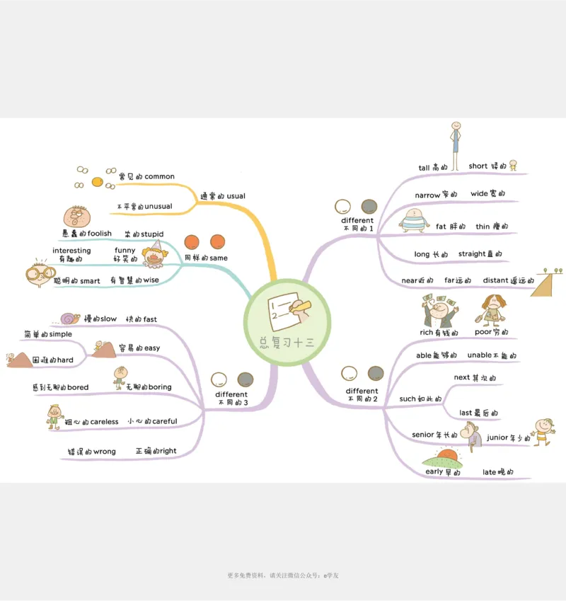 思维导图82张全彩漫画思维导图，含1100个小学生必记单词！_《小学思维导图》_思维导图语数英第二套_英语_82张小学英语全彩漫画思维导图