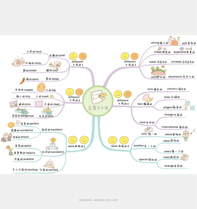 思维导图82张全彩漫画思维导图，含1100个小学生必记单词！_《小学思维导图》_思维导图语数英第二套_英语_82张小学英语全彩漫画思维导图