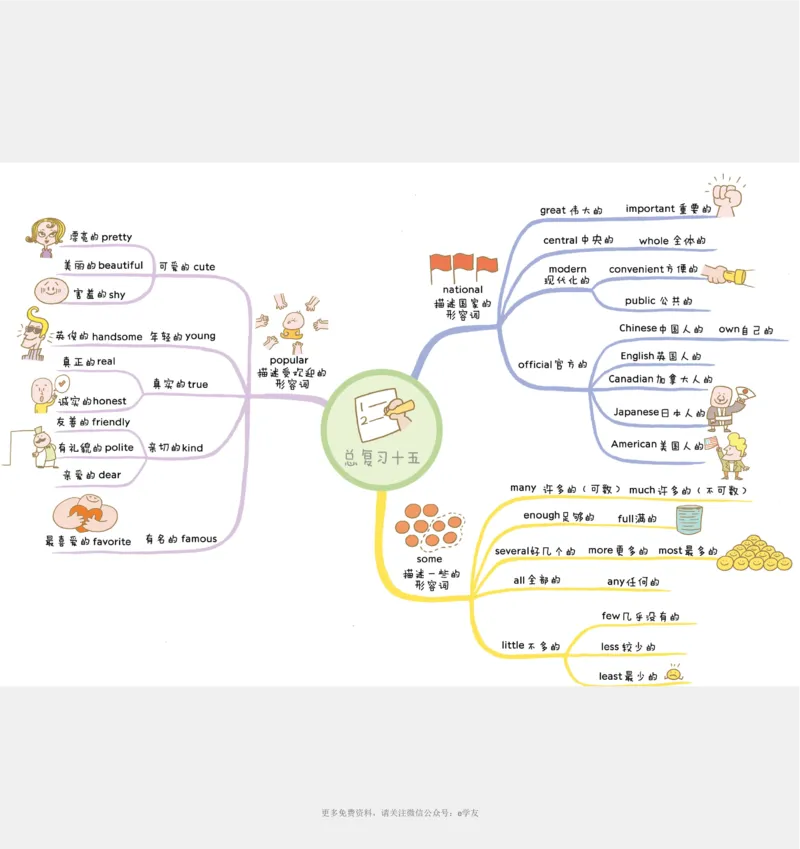 思维导图82张全彩漫画思维导图，含1100个小学生必记单词！_《小学思维导图》_思维导图语数英第二套_英语_82张小学英语全彩漫画思维导图