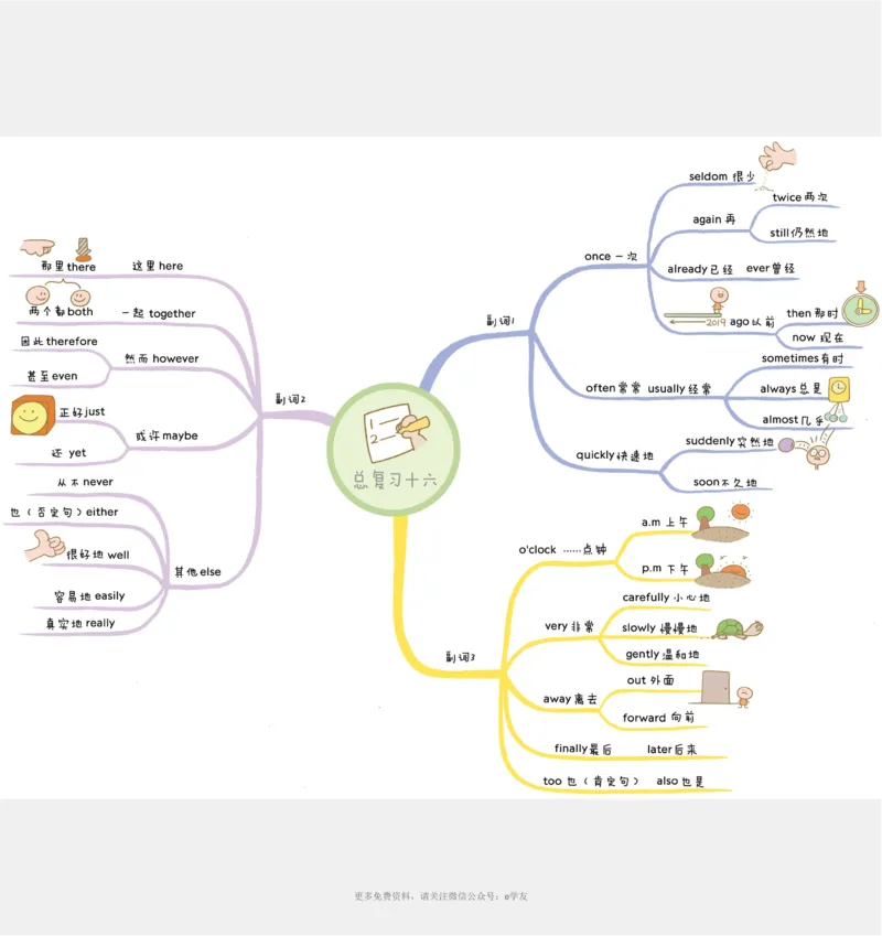 思维导图82张全彩漫画思维导图，含1100个小学生必记单词！_《小学思维导图》_思维导图语数英第二套_英语_82张小学英语全彩漫画思维导图