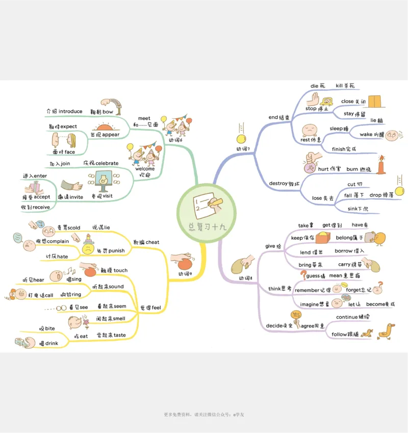 思维导图82张全彩漫画思维导图，含1100个小学生必记单词！_《小学思维导图》_思维导图语数英第二套_英语_82张小学英语全彩漫画思维导图