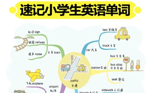 思维导图82张全彩漫画思维导图，含1100个小学生必记单词！_《小学思维导图》_思维导图语数英第二套_英语_82张小学英语全彩漫画思维导图