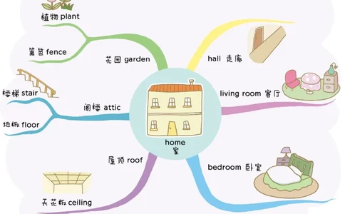 思维导图82张全彩漫画思维导图，含1100个小学生必记单词！_《小学思维导图》_思维导图语数英第二套_英语_82张小学英语全彩漫画思维导图