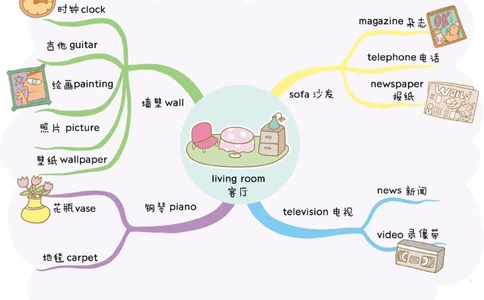 思维导图82张全彩漫画思维导图，含1100个小学生必记单词！_《小学思维导图》_思维导图语数英第二套_英语_82张小学英语全彩漫画思维导图