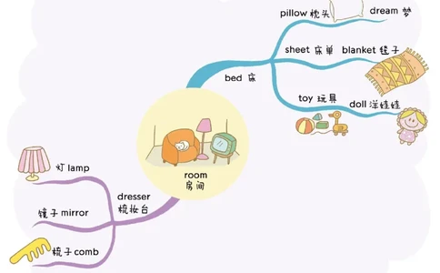 思维导图82张全彩漫画思维导图，含1100个小学生必记单词！_《小学思维导图》_思维导图语数英第二套_英语_82张小学英语全彩漫画思维导图