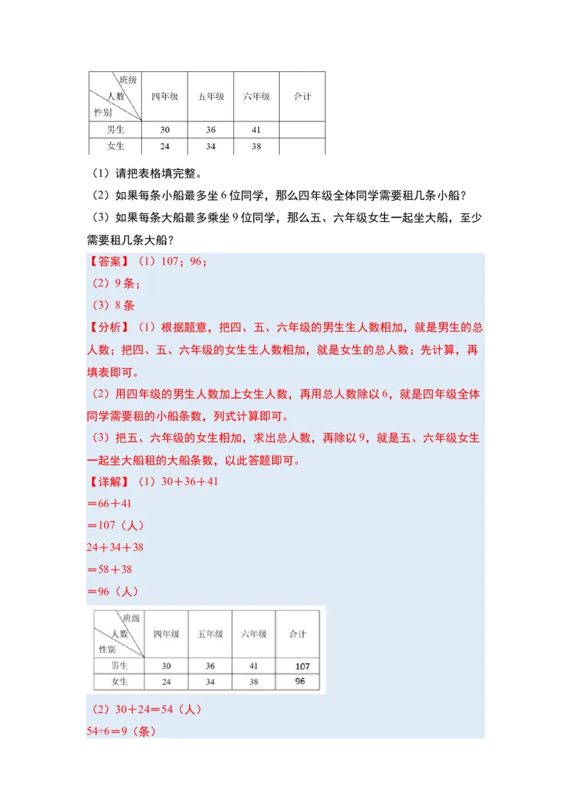 第三单元复式统计表（四大考点）-（教师版）人教版_26春人教版数学三下_00、更新资料3月18日_解决问题专项练习-T7(1)_2025版