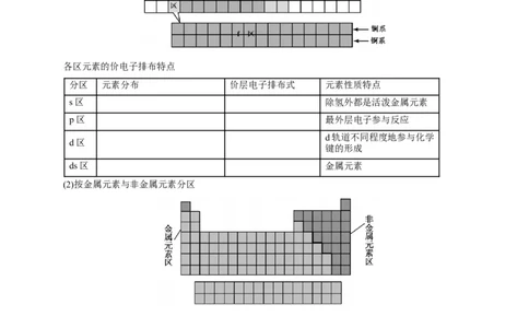 1.2.1原子结构与元素周期表-学案-2020-2021学年下学期高二化学同步精品课堂(新教材人教版选择性必修2)（解析版）_高化_2025春-人教版高中化学_04新版高中化学选择性必修2_学案