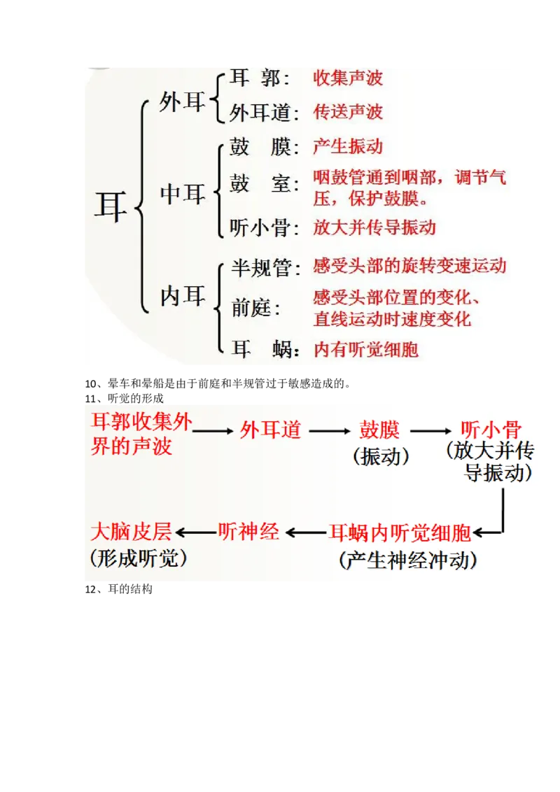 冀少版初中生物七年级下册知识点_24秋《初中各科知识点梳理》_初中生物《知识梳理》7-8年级上下册_冀少版初中生物7-8年级上下册知识点