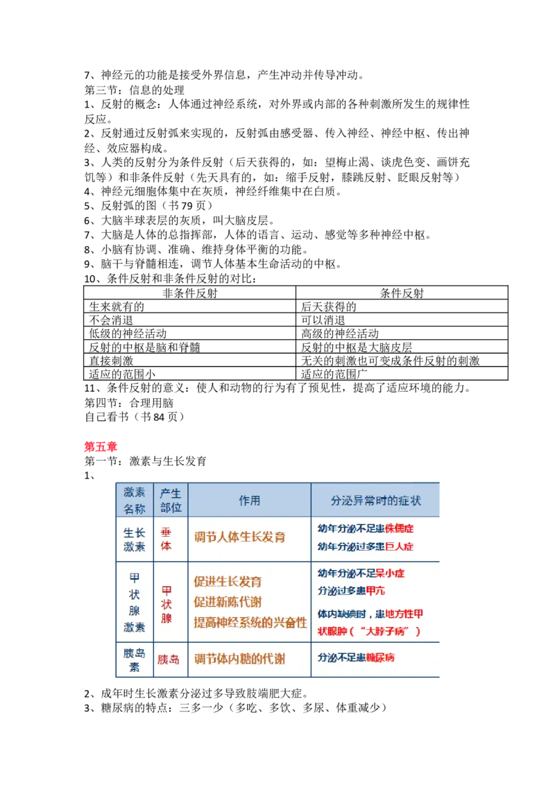 冀少版初中生物七年级下册知识点_24秋《初中各科知识点梳理》_初中生物《知识梳理》7-8年级上下册_冀少版初中生物7-8年级上下册知识点