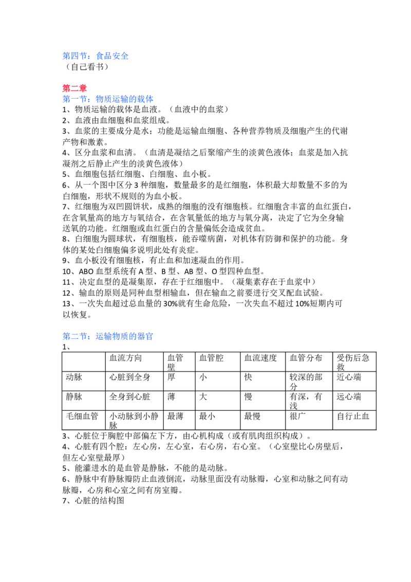 冀少版初中生物七年级下册知识点_24秋《初中各科知识点梳理》_初中生物《知识梳理》7-8年级上下册_冀少版初中生物7-8年级上下册知识点