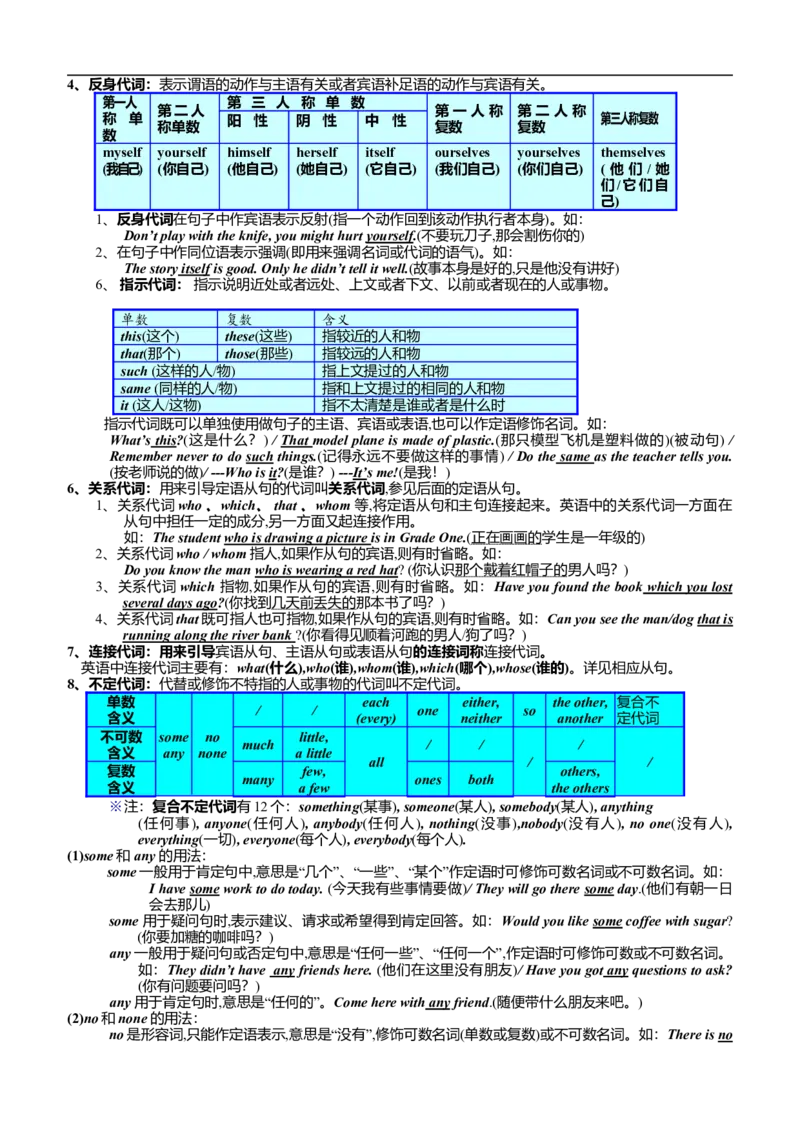 中考英语考点、知识点(完美排版)-526203965515_内蒙古中考真题_赠品_初中英语资料