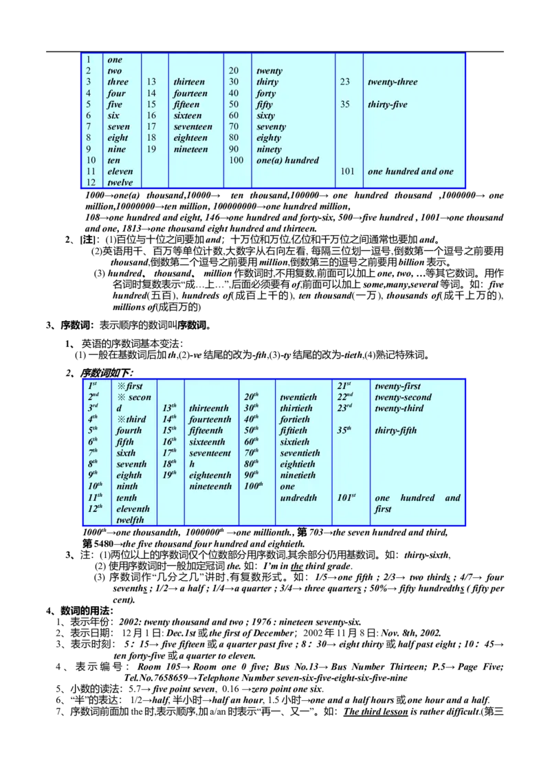 中考英语考点、知识点(完美排版)-526203965515_内蒙古中考真题_赠品_初中英语资料
