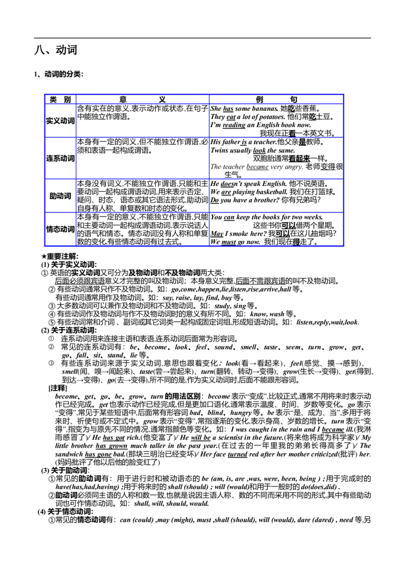 中考英语考点、知识点(完美排版)-526203965515_内蒙古中考真题_赠品_初中英语资料