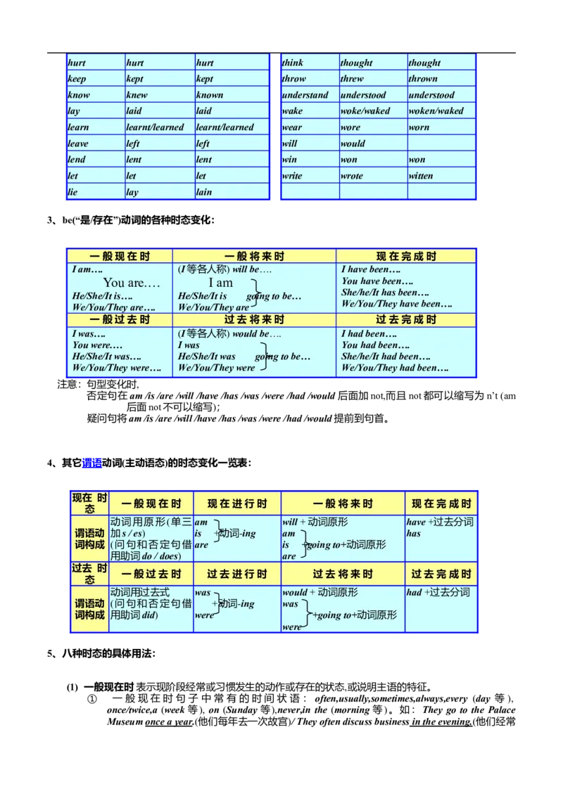 中考英语考点、知识点(完美排版)-526203965515_内蒙古中考真题_赠品_初中英语资料