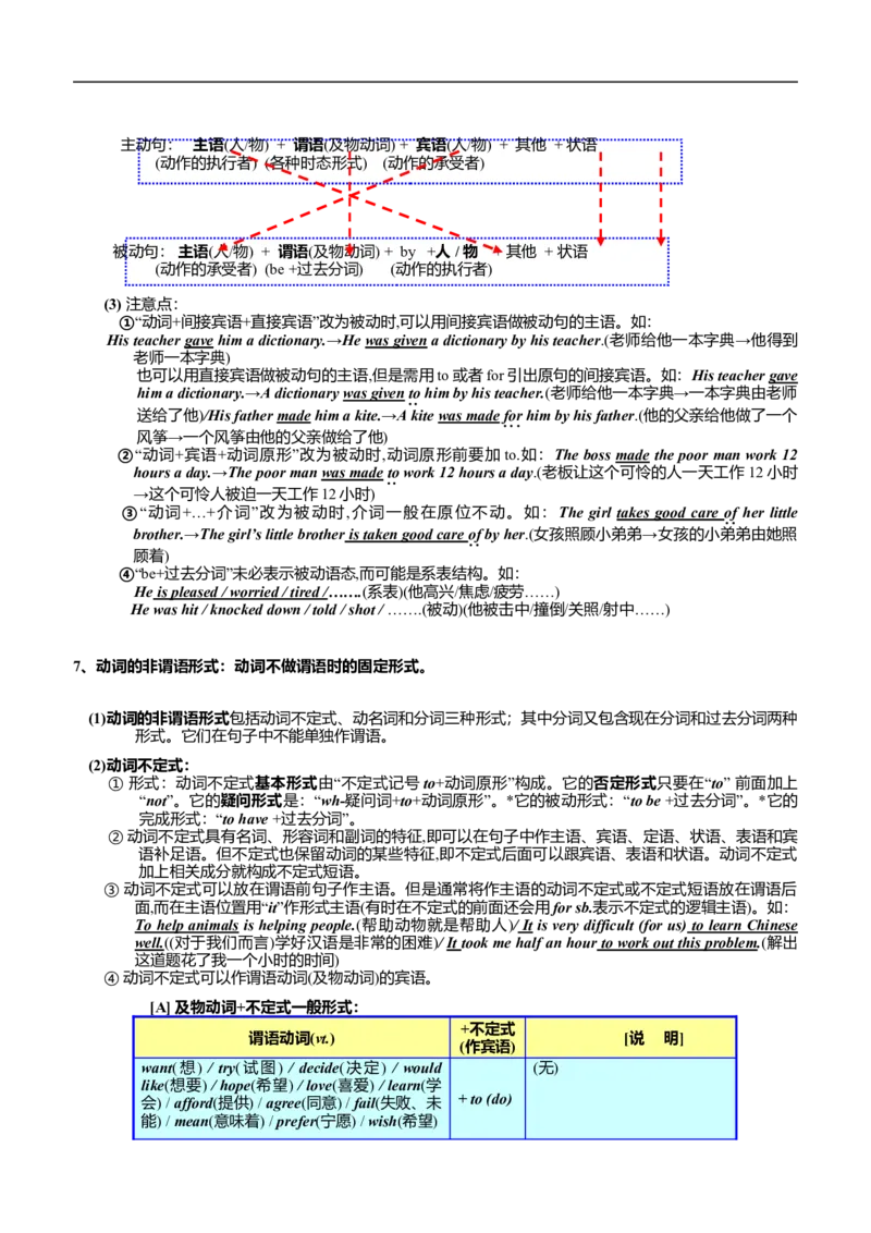 中考英语考点、知识点(完美排版)-526203965515_内蒙古中考真题_赠品_初中英语资料