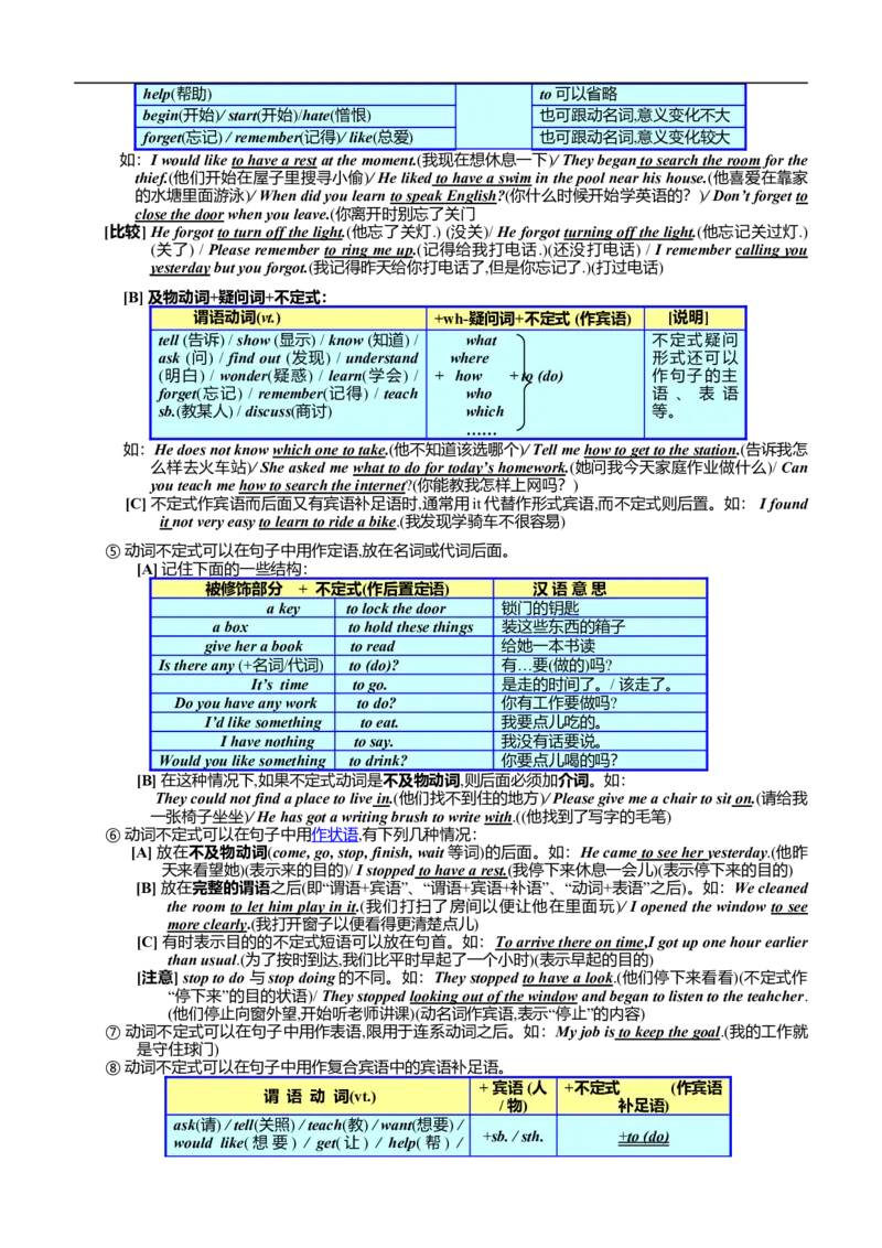 中考英语考点、知识点(完美排版)-526203965515_内蒙古中考真题_赠品_初中英语资料